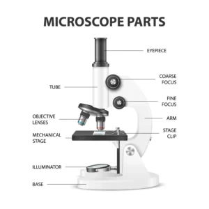 Merawat Mikroskop Optik di Laboratorium: Panduan Lengkap